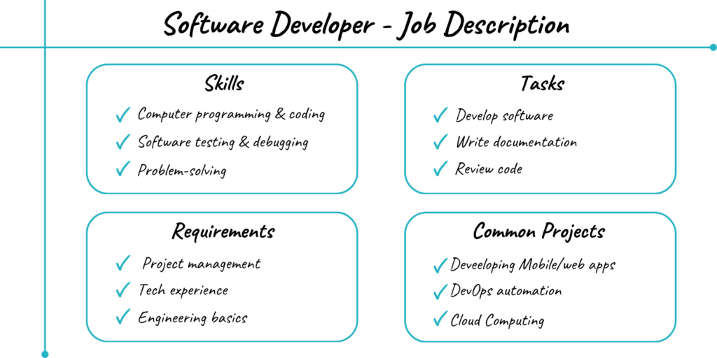 software developer common Skills, Taks, Requirements and Projects