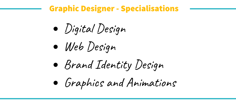 Specialisations for a graphic designer