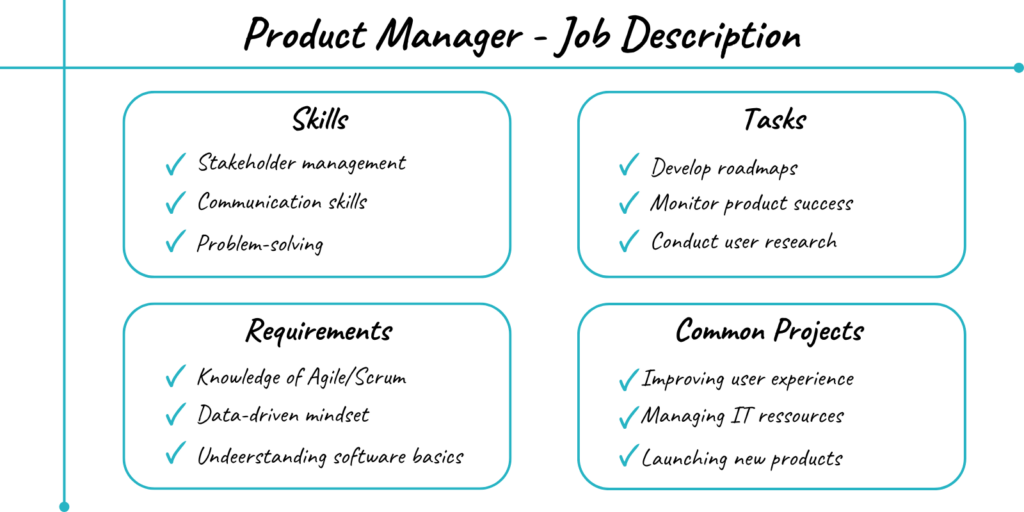 product manager common Skills, Taks, Requirements and Projects